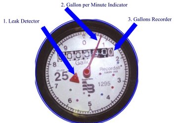 meter diagram